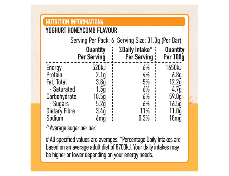 muesli bars Yoghurt