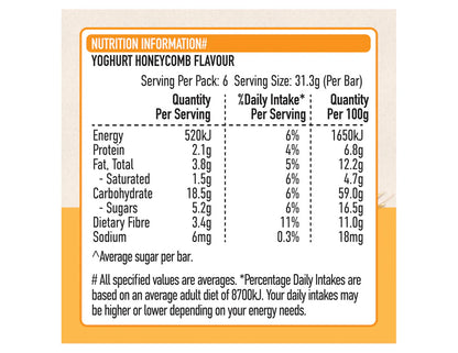 muesli bars Yoghurt